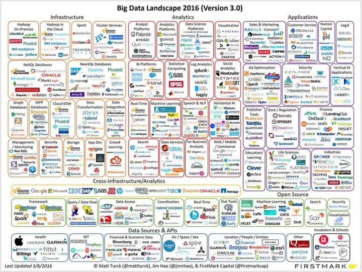 1400px-figure-3_big-data-landscape-2016-da17f6dfb293c88205f2e5f19e5c342f