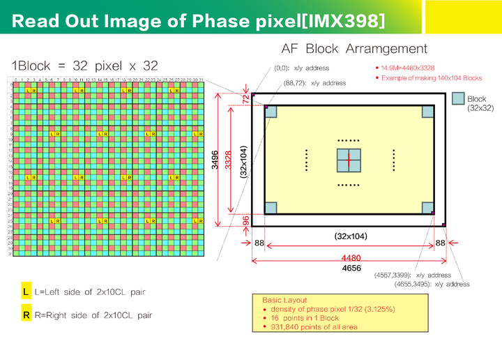 imx398-3