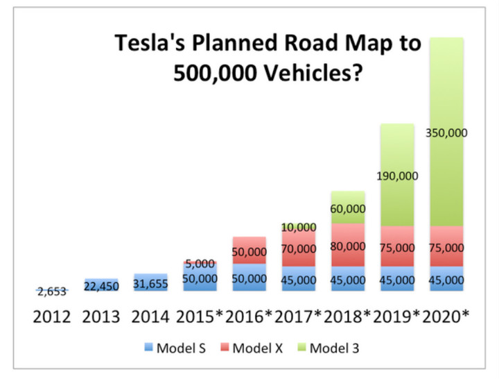 teslas_roadmap_meitu_2