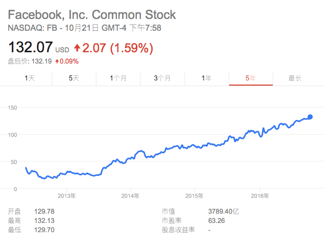 fbstock