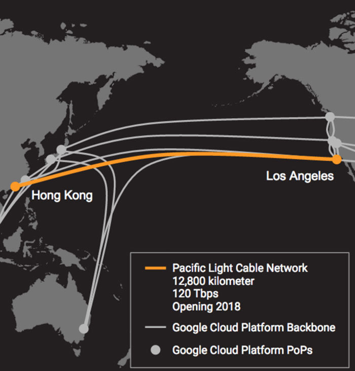 google 海底光缆