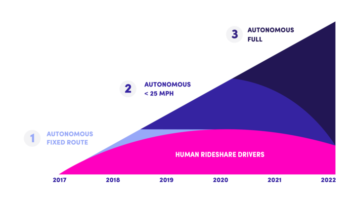 lyft-2017-2022