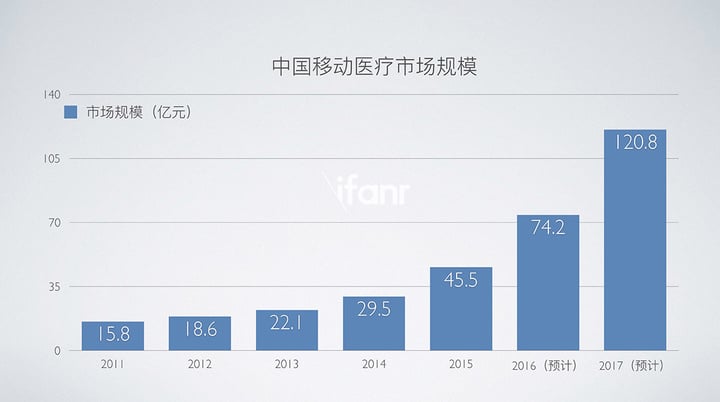 mhealthmarket