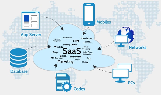 saas-1