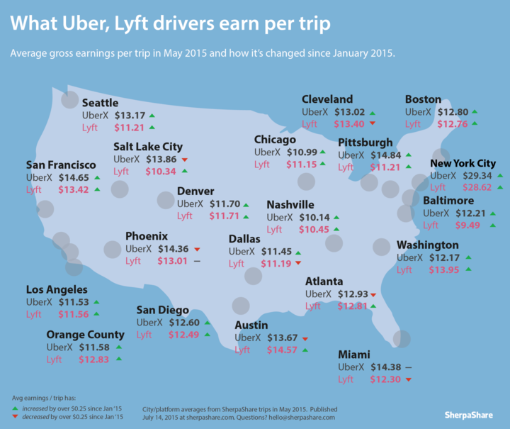 uber-lyft-driver-earnings-by-city