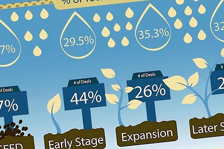 venture-capital-trends-state-industry