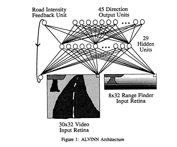 alvinn-architecture