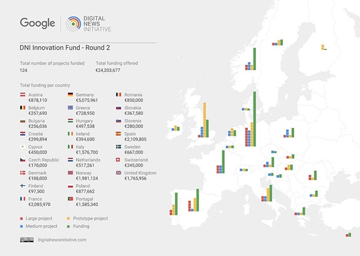 dni_infographic_round2-2