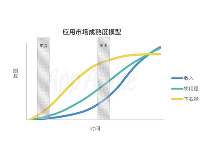 Downloads and usage