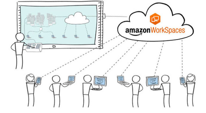 amazon-workspaces-cartoon