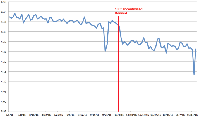 daily-avg-rating