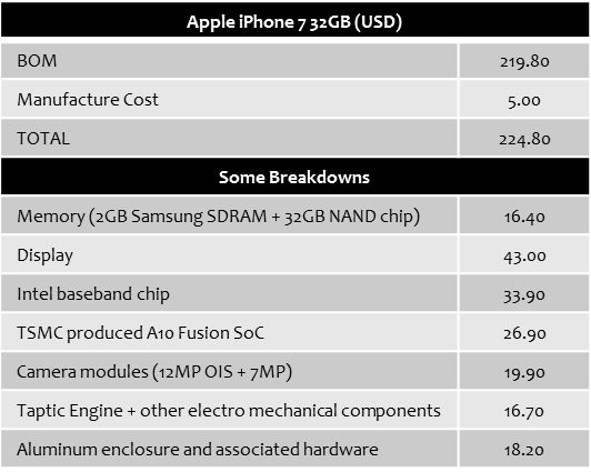 ihs-apple-iphone-7-bom-1