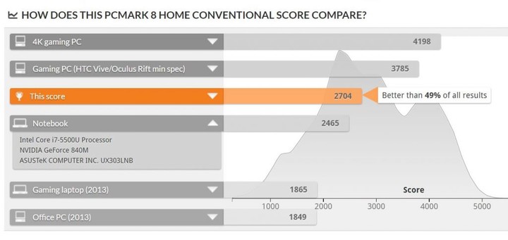 pcmark