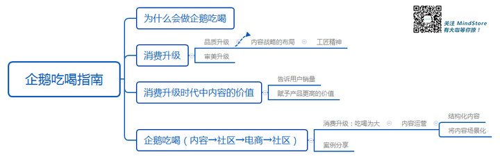 qierchihe