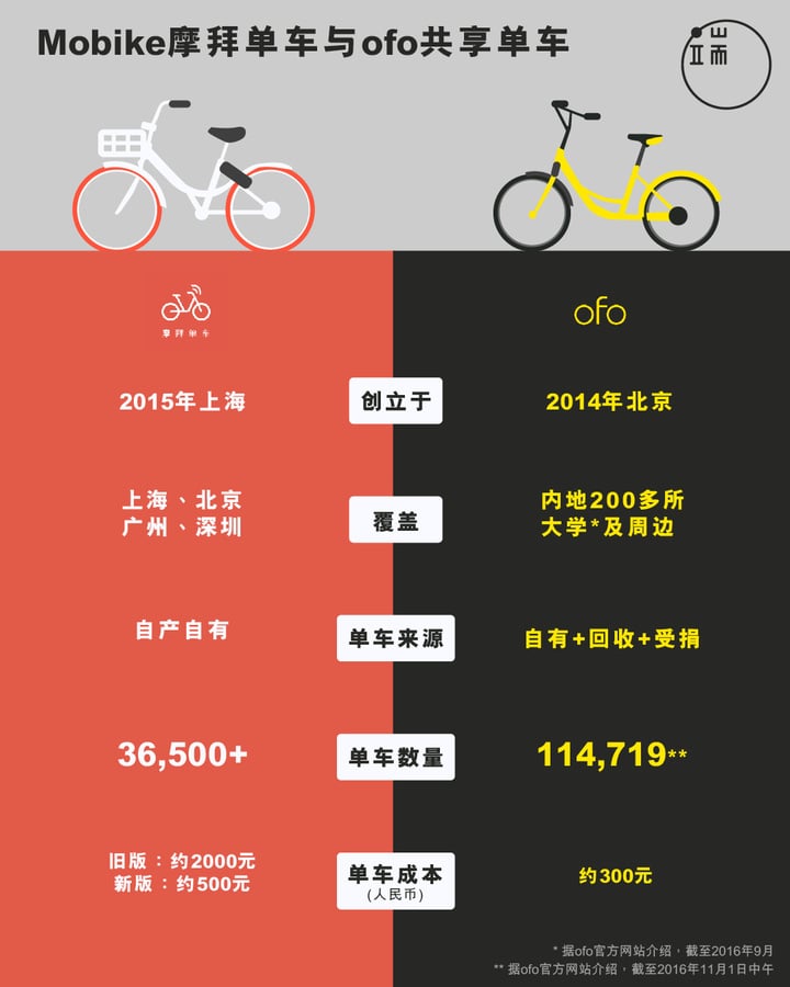 sharebike2