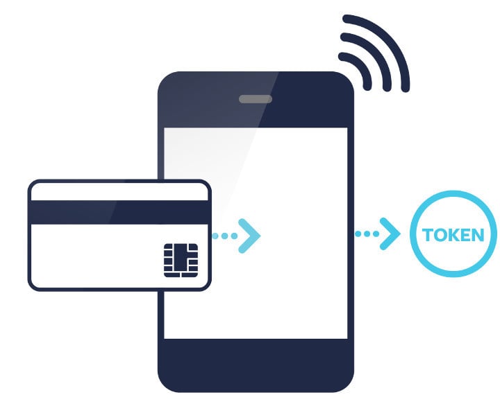 tokenization