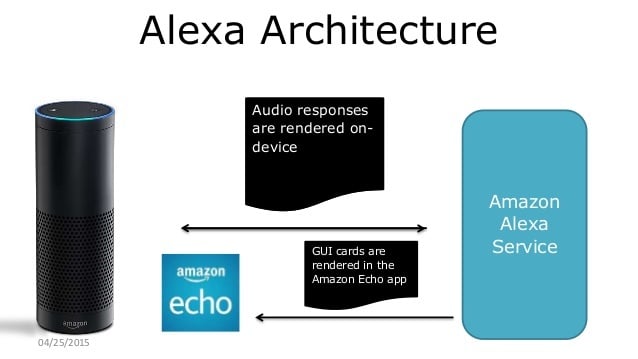 amazon-alexa-explained-2