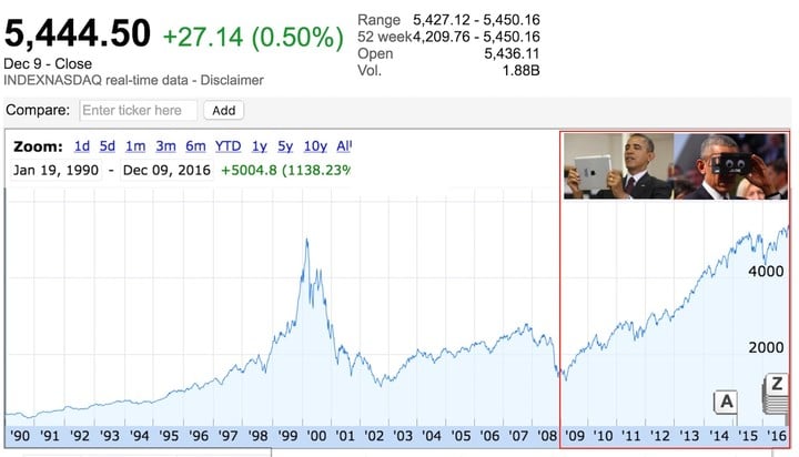 obama-nasdaq