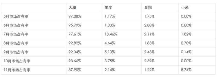 dronemarketshare