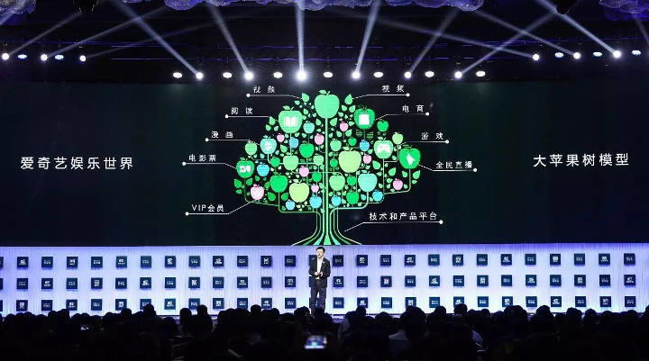 iqiyi-tree