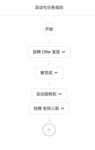 Teambition : 这个让工作轻松 3 倍的协作神器，省时又省力 #Web #iOS #Android | 爱范儿