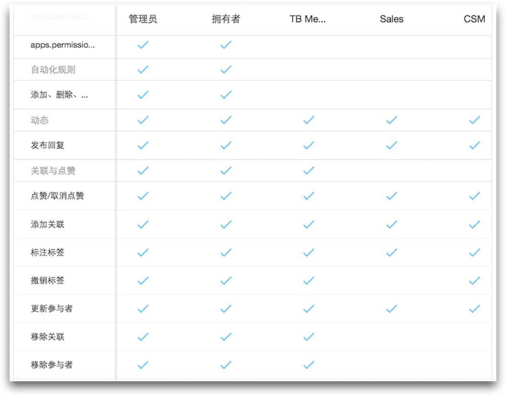 Teambition : 这个让工作轻松 3 倍的协作神器，省时又省力 #Web #iOS #Android | 爱范儿