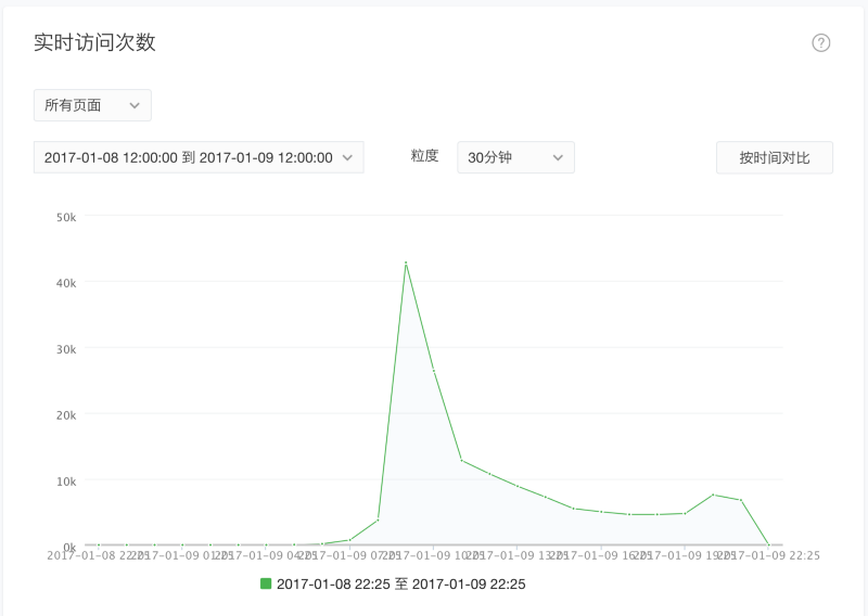 不看后悔 小程序名称后的 意味着什么 爱范儿