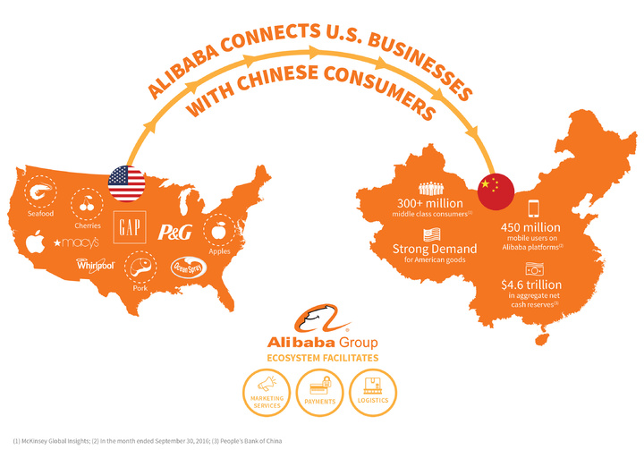 alibaba-us-infographic-final