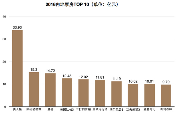 boxoffice_meitu_4