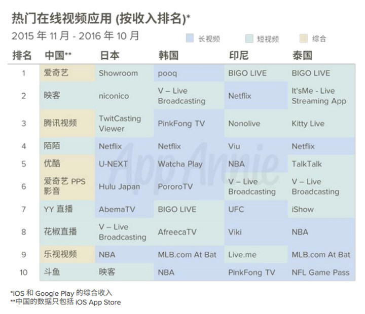 live-app-asia
