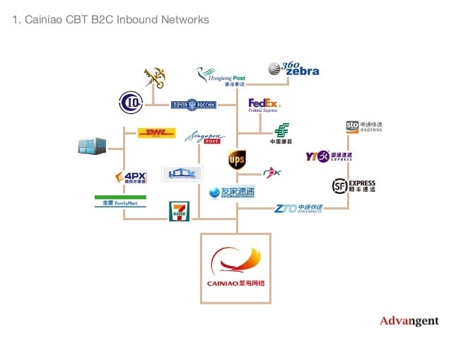 tmall-cainiao-inbound-logistics-4-638
