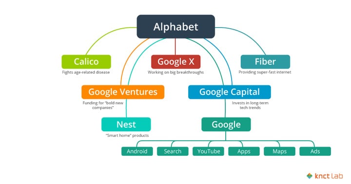 alphabet_structure