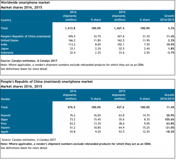 canalys-1