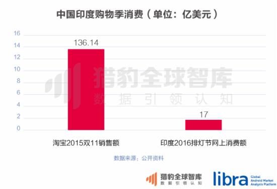 2000印度人口_4.关于印度人口叙述正确的是(-北京先知文化中心2009届高三模拟测