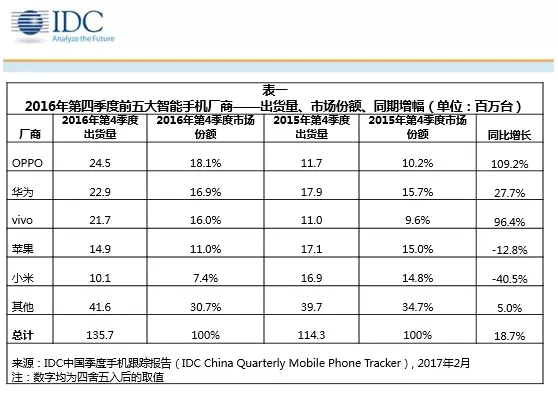 idc-china-1