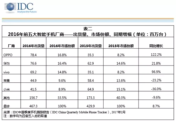 idc-china-2