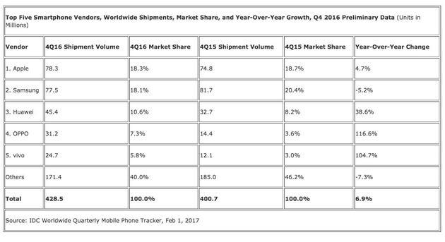 idc-q4