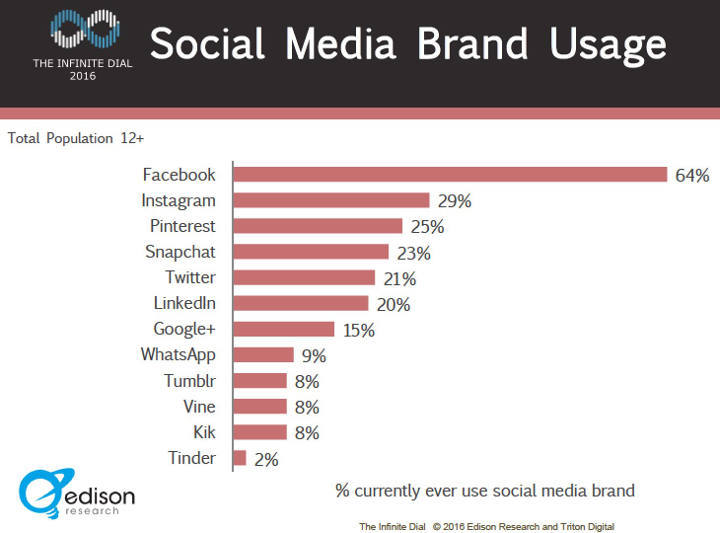 snapchat-statistics-1