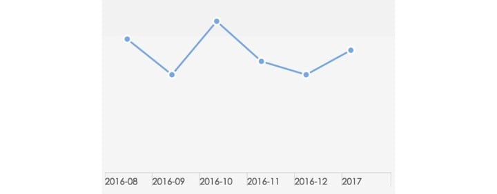 chart-3