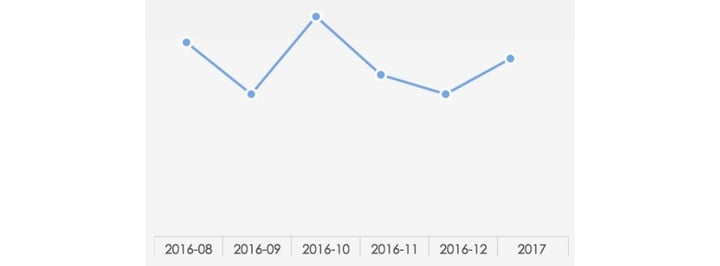 charts-4