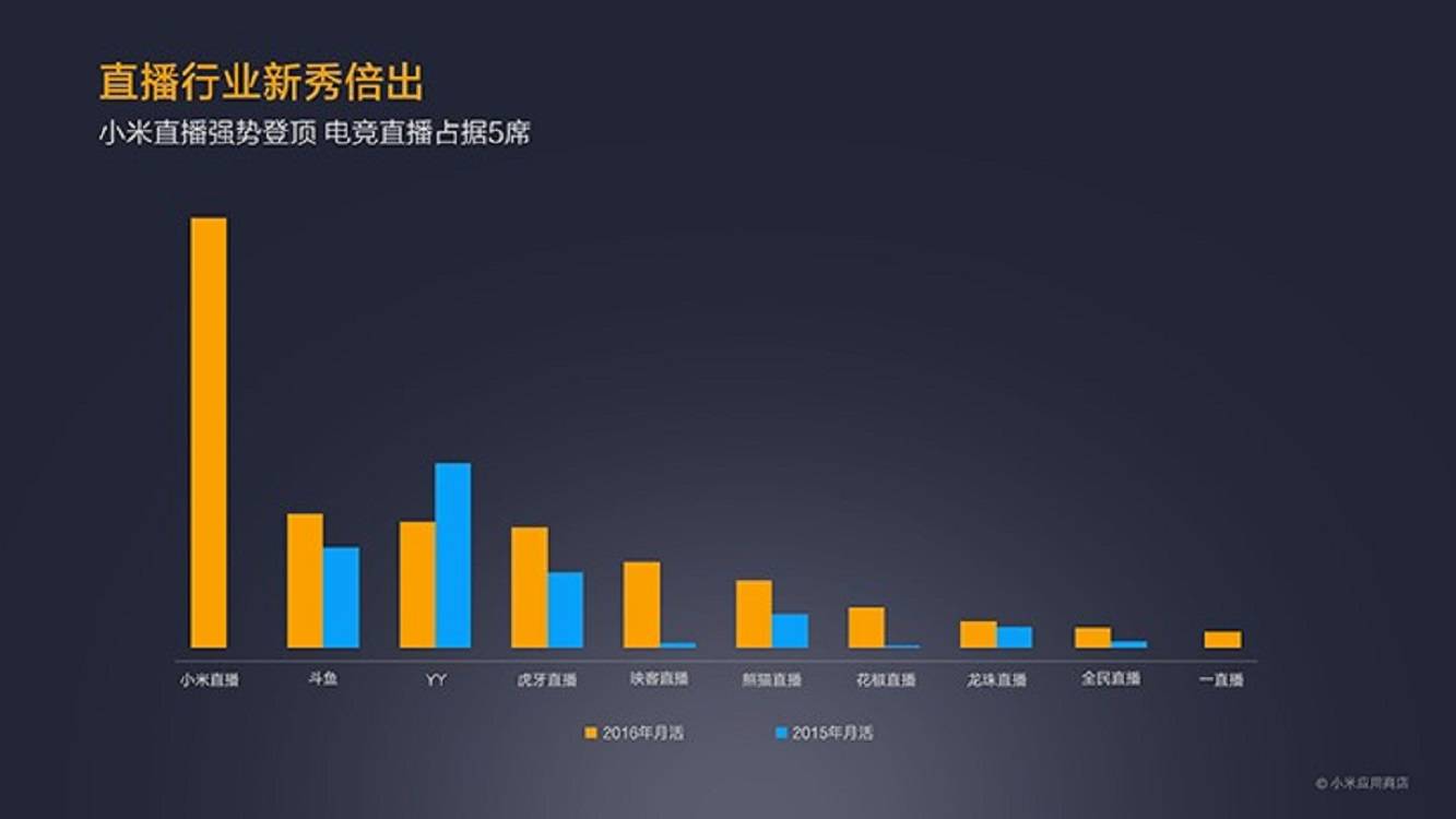 雨燕直播- NBA直播- 足球直播- 世界杯直播 LIVE出海必看海外「六大游戏直播平台」最新数据盘点