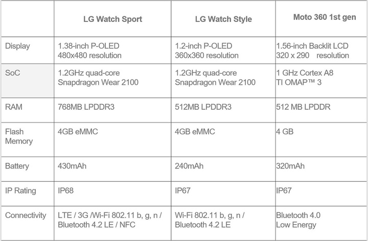 smartwatch-comparison