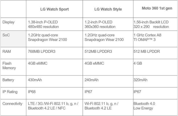 smartwatch-comparison