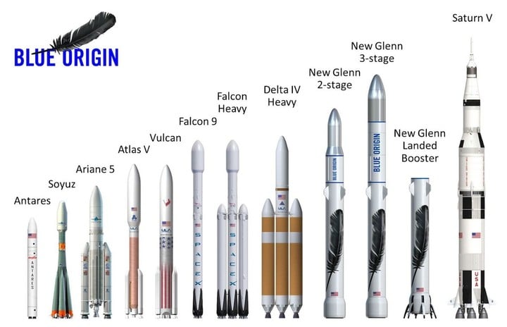 blueorigin