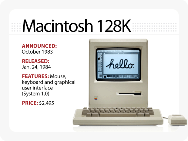 春先取りの Apple 初代Macintosh 128k（前期型） www.elisbarcelona.com