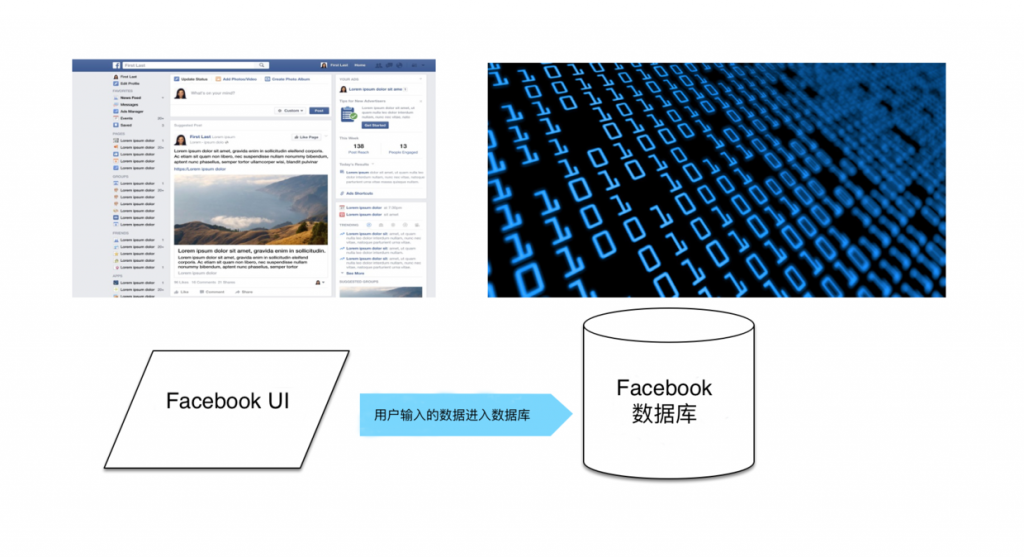 当你刷facebook 的时候你应该注意什么 爱范儿