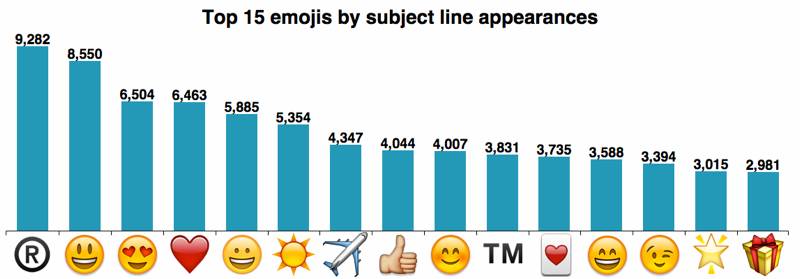 用了emoji 后 App 的吸引力能翻倍 灵感早读 爱范儿