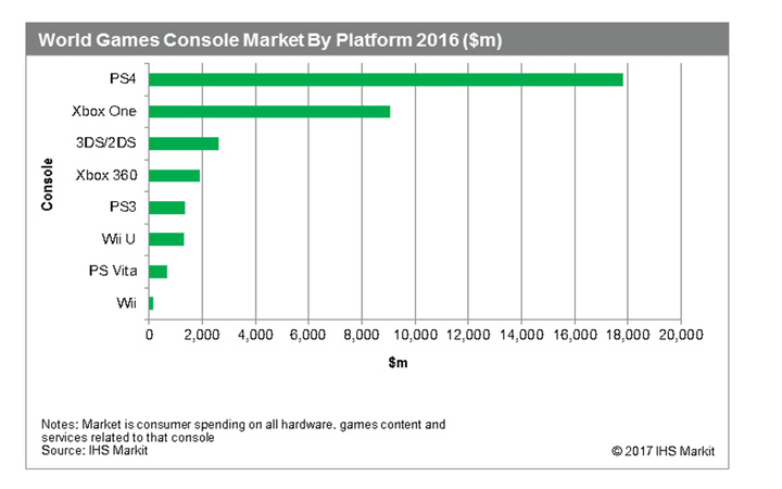 sony_market_share