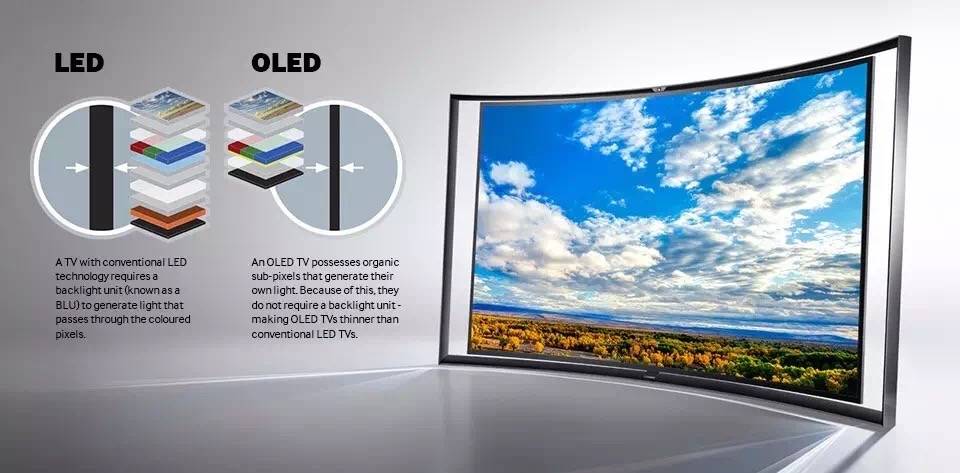 SONY A1 OLED 电视 | 没有什么时机买新电视