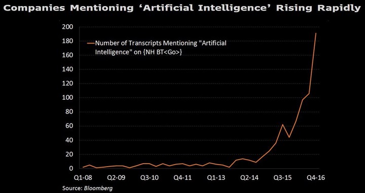 business_focus_on_ai